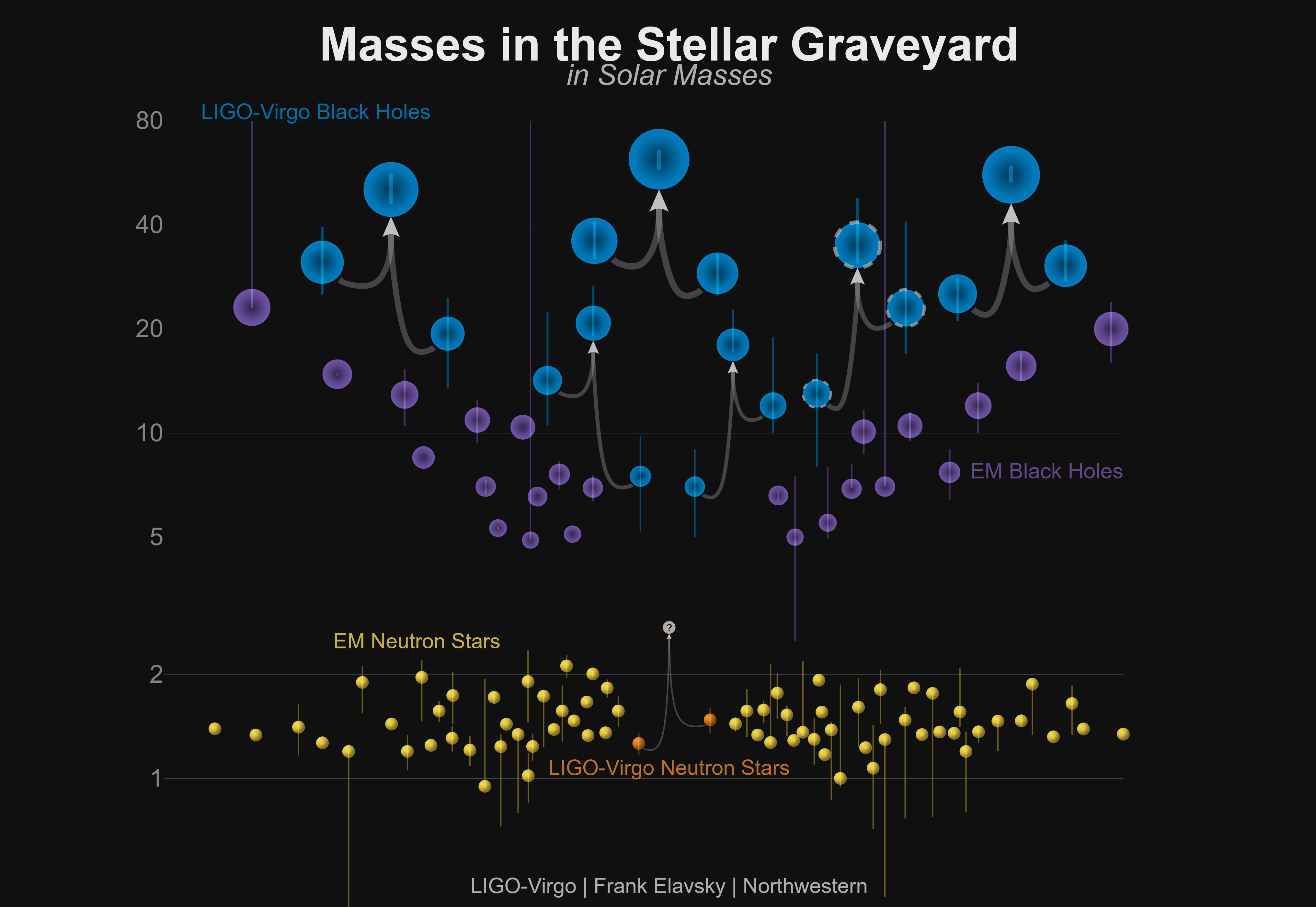 Masses in the Stellar Graveyard