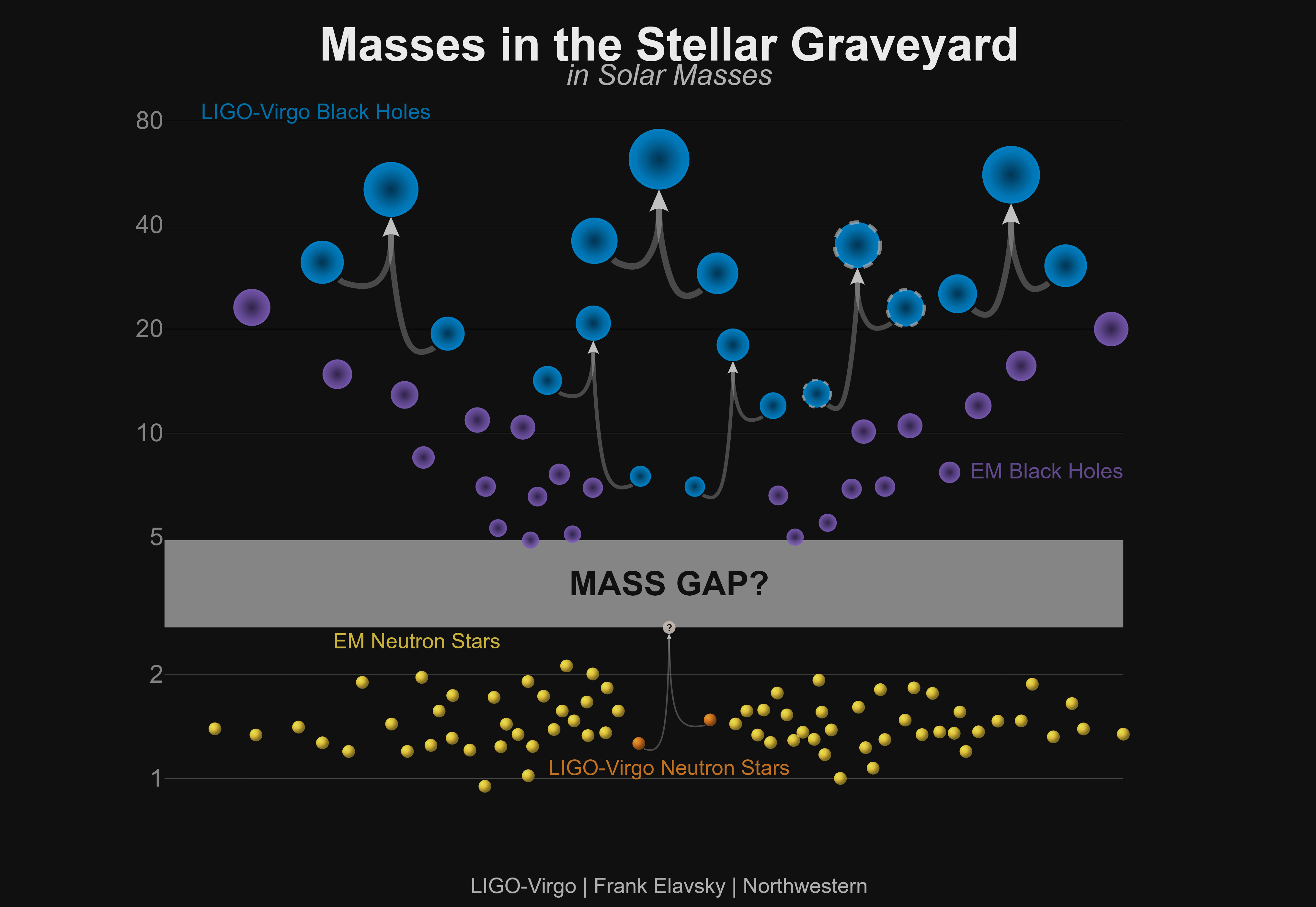 Masses in the Stellar Graveyard