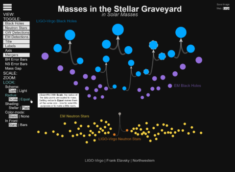 Masses in the Stellar Graveyard