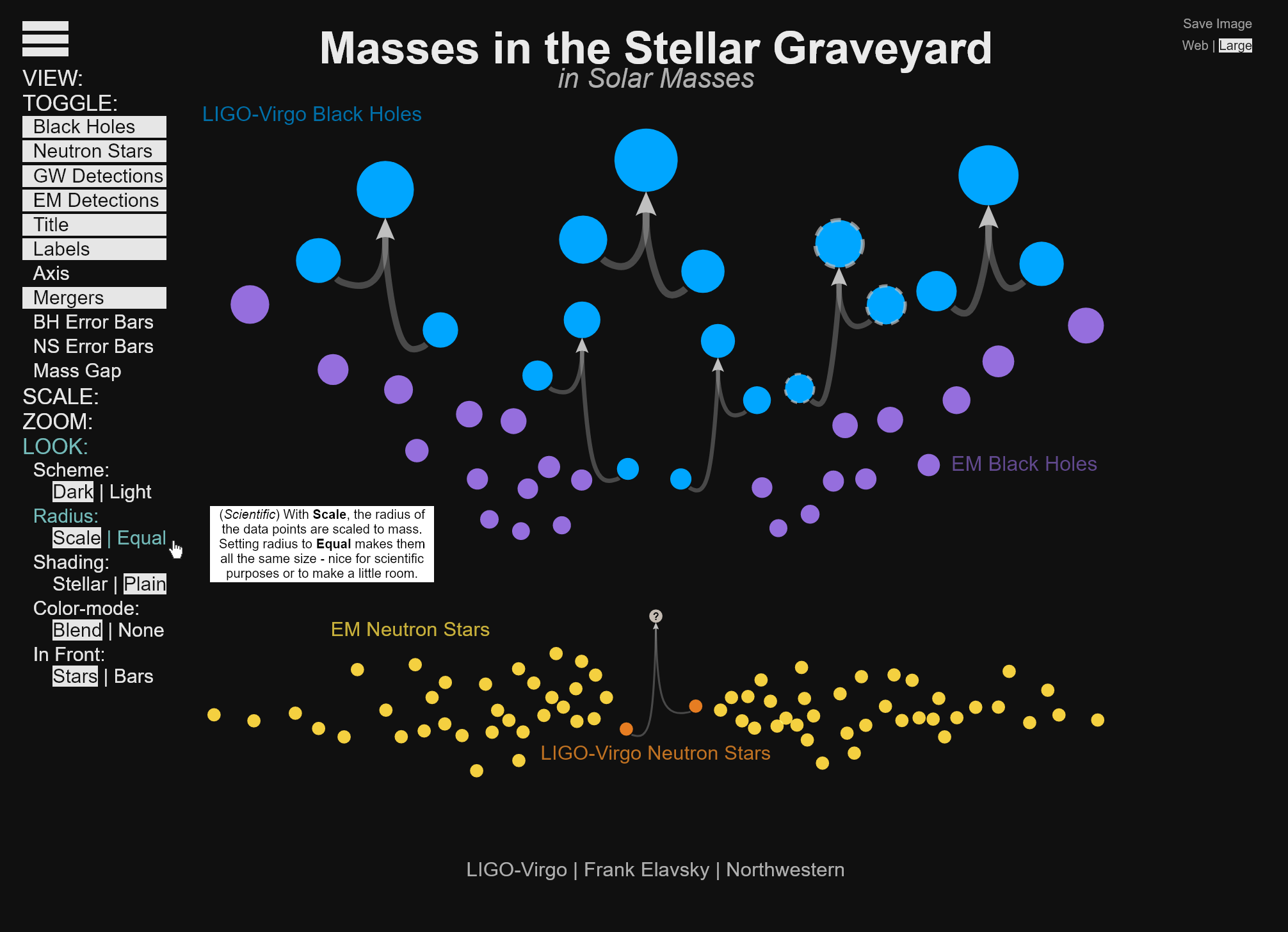Masses in the Stellar Graveyard