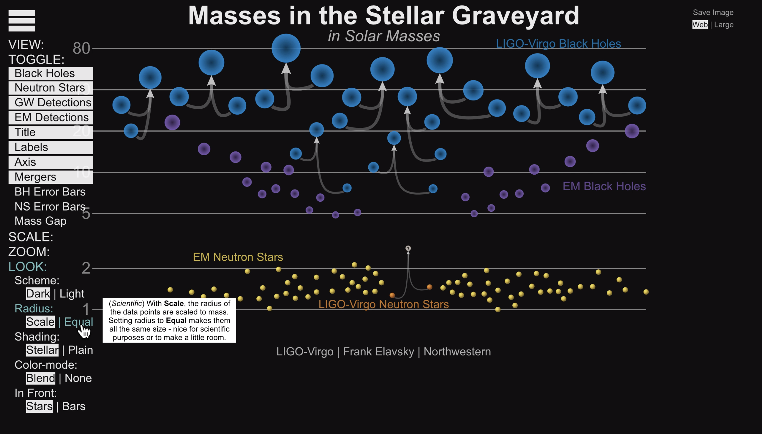 Masses in the Stellar Graveyard