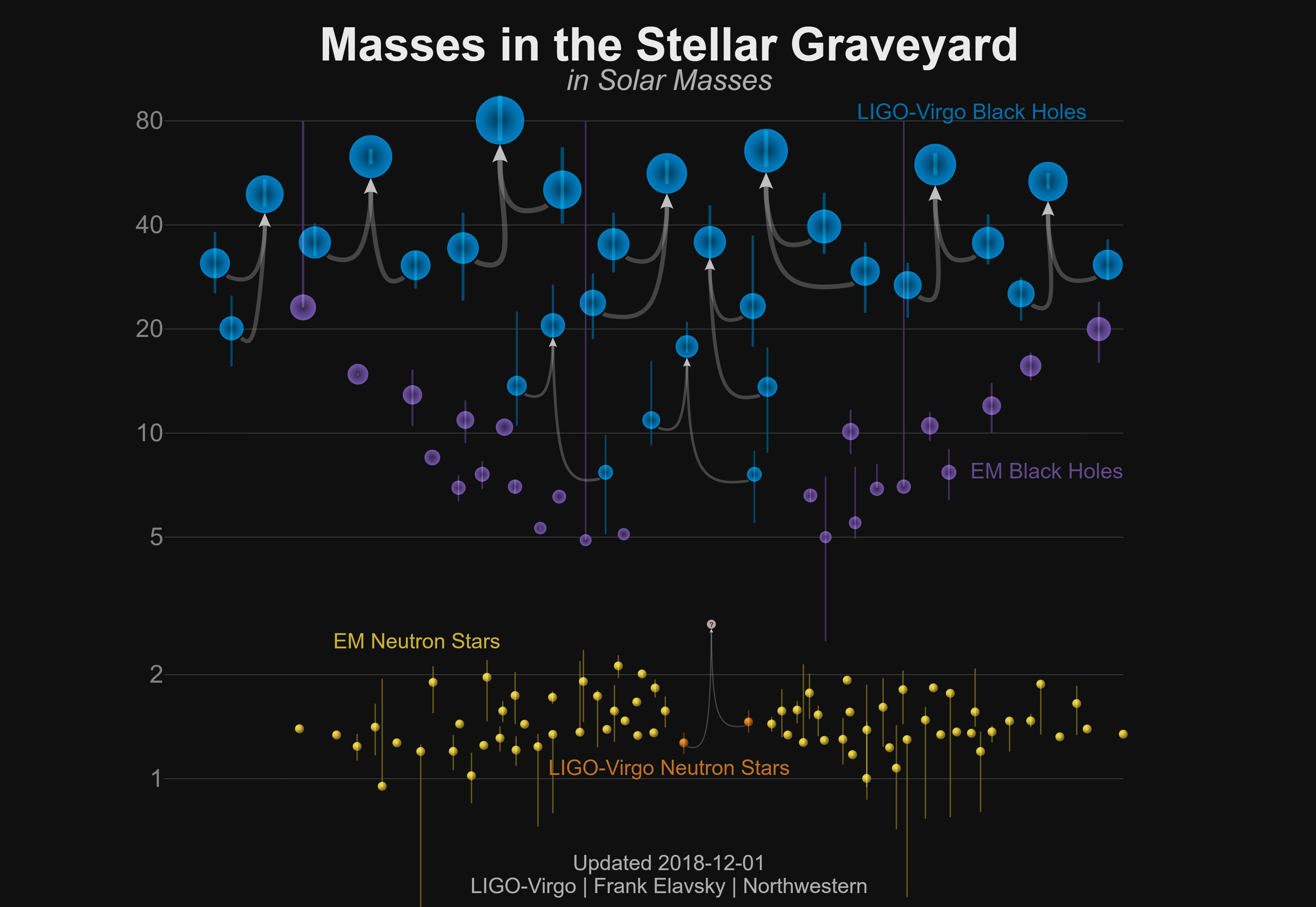 Masses in the Stellar Graveyard