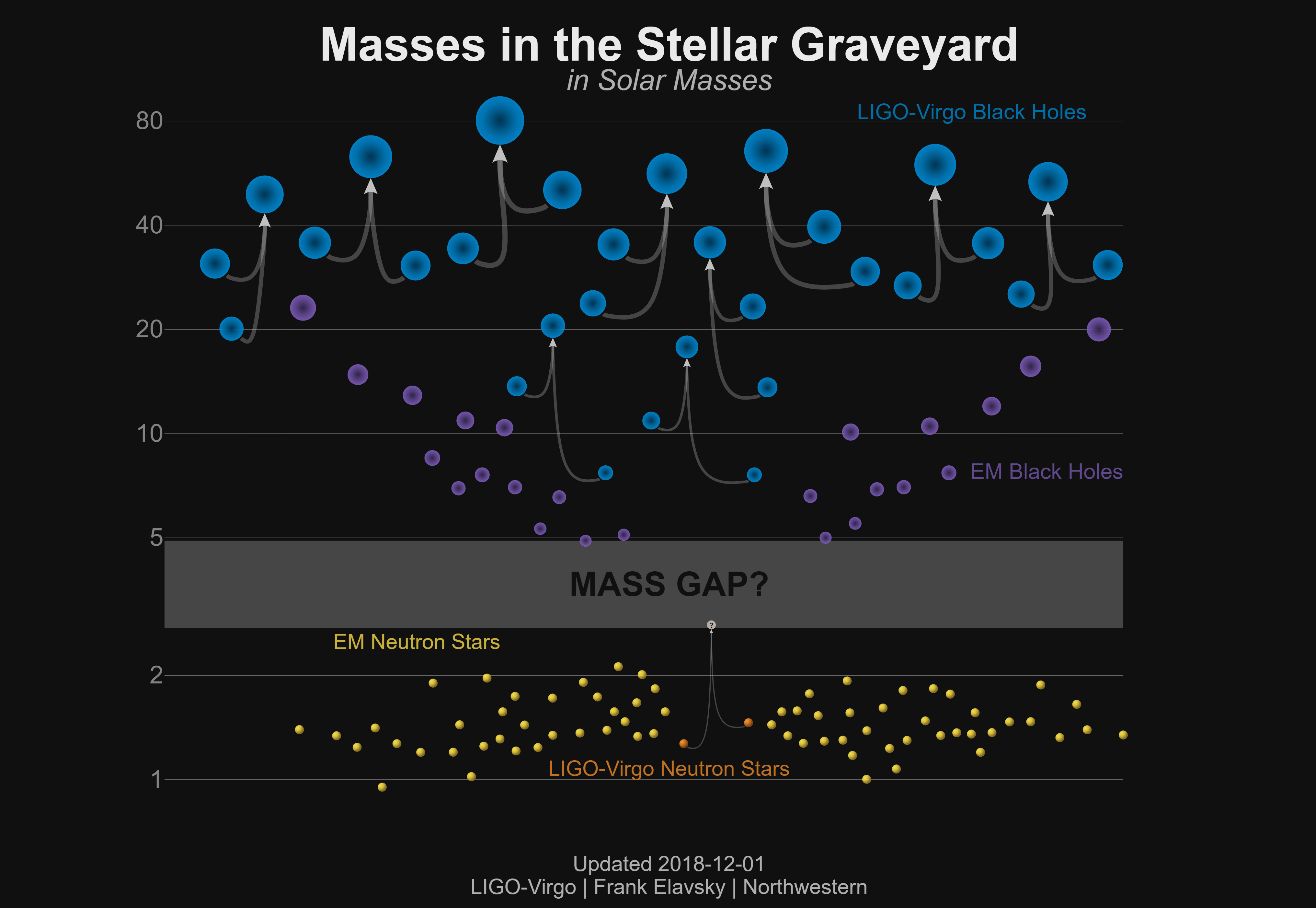 Masses in the Stellar Graveyard