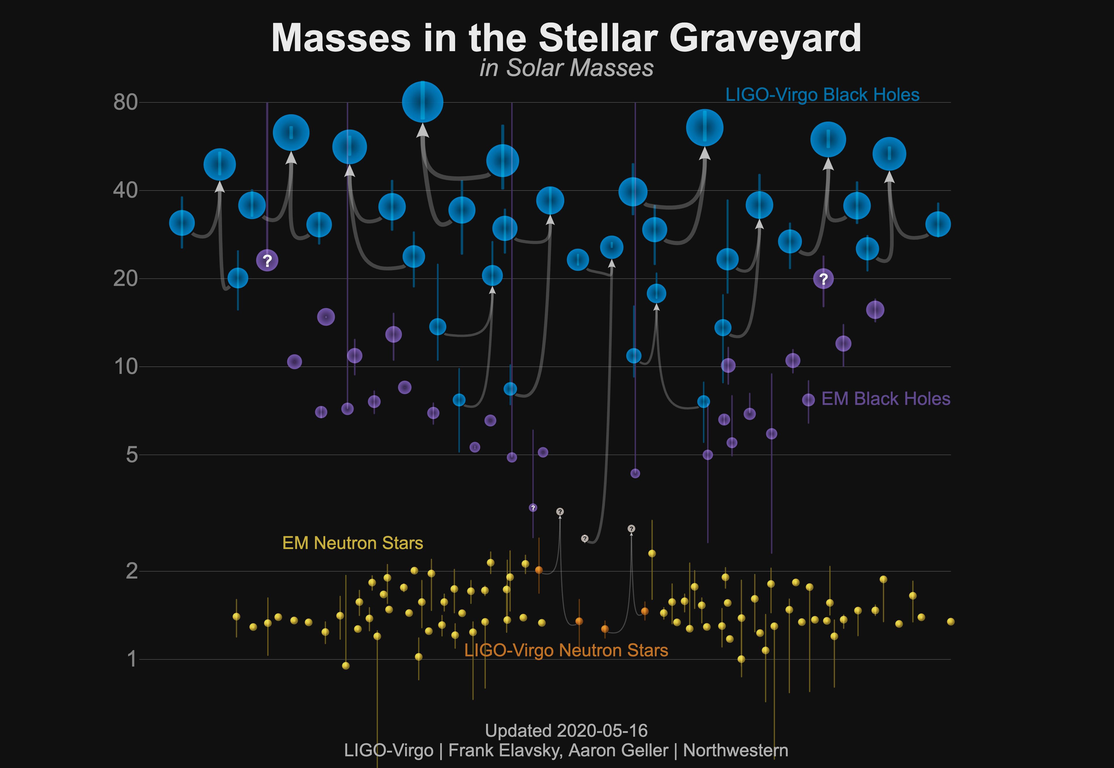 Masses in the Stellar Graveyard