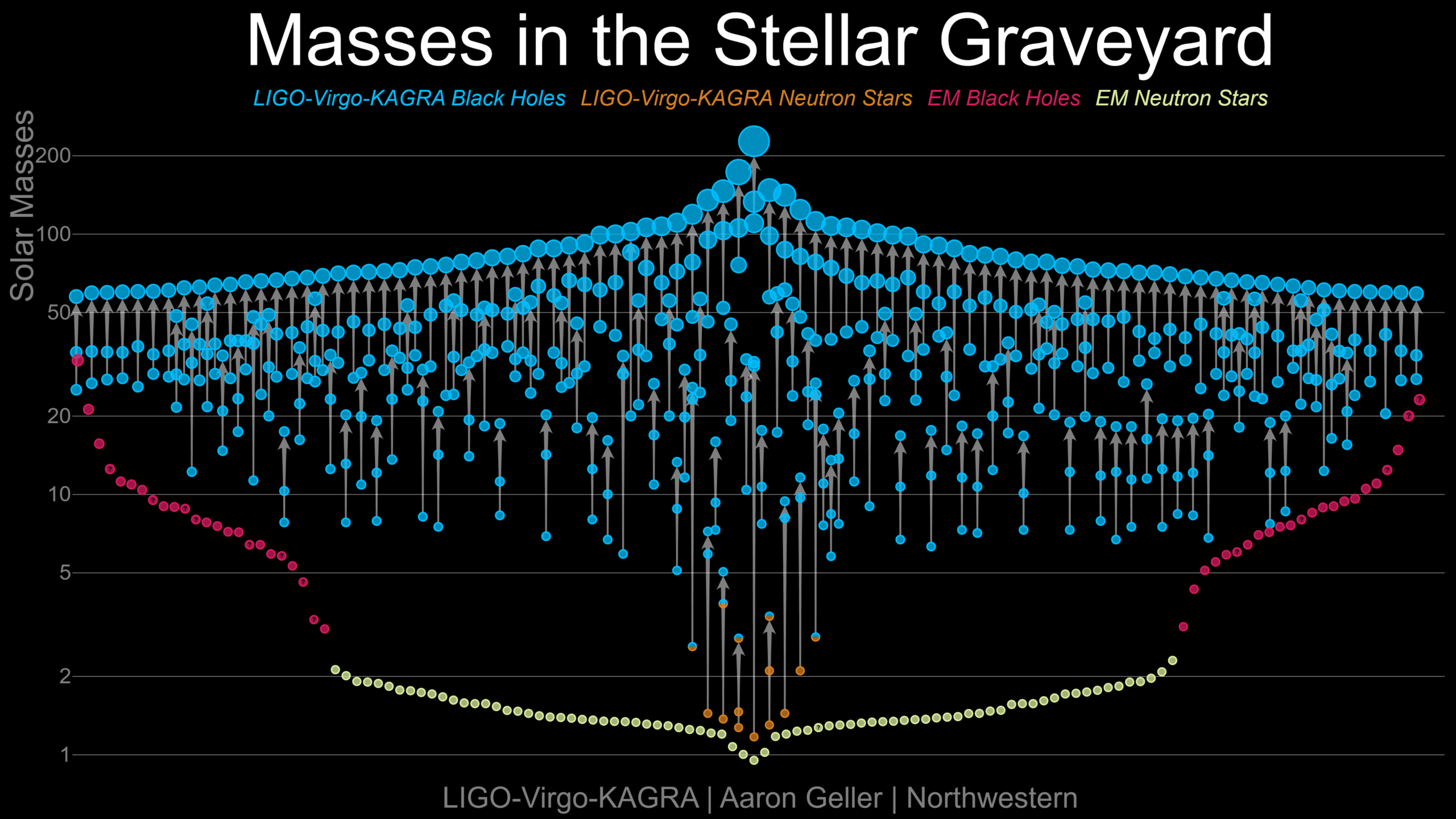 Masses in the Stellar Graveyard