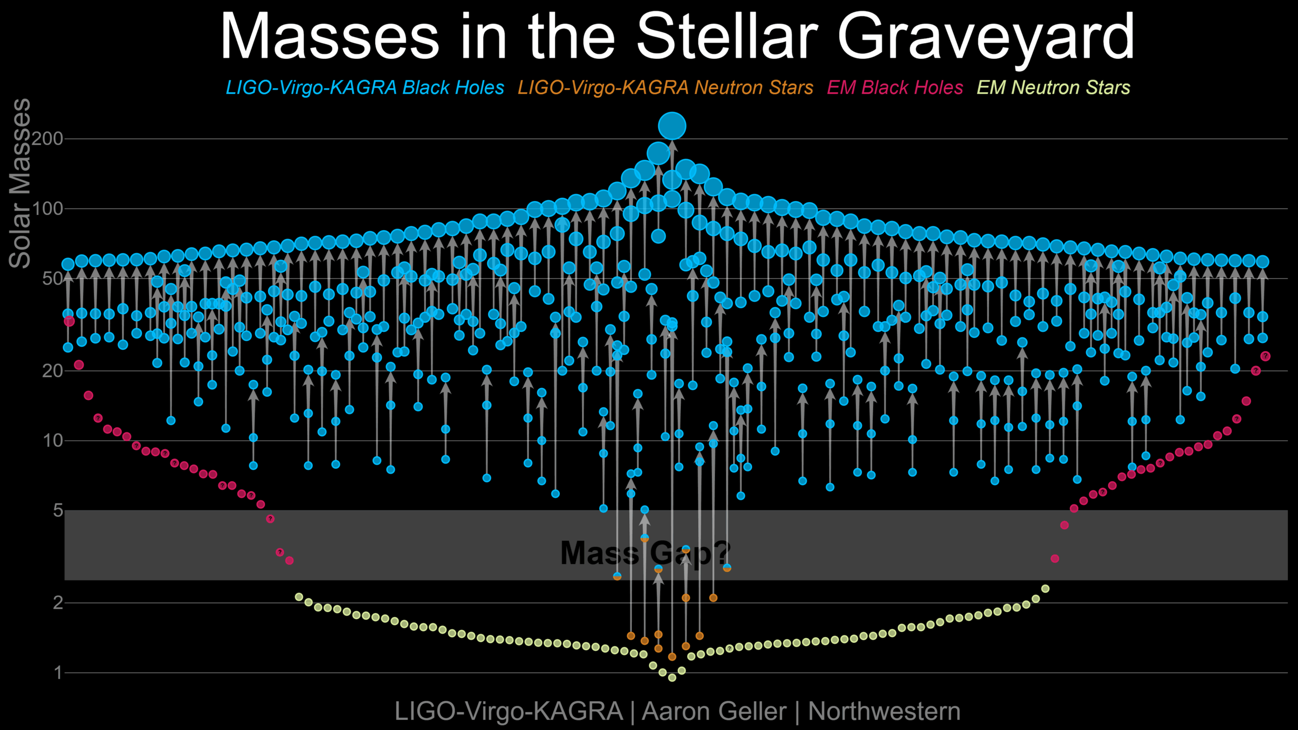 Masses in the Stellar Graveyard