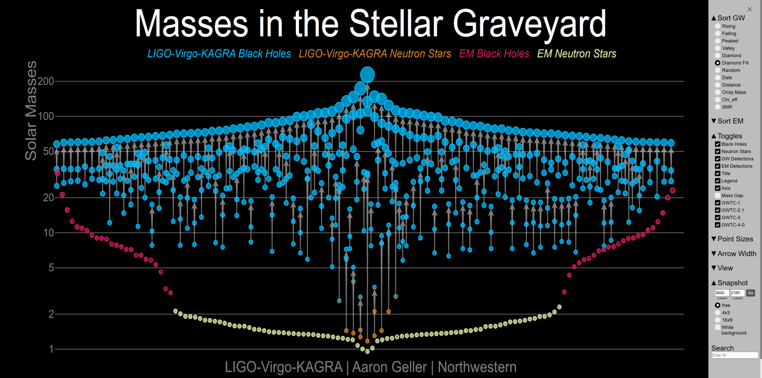 Masses in the Stellar Graveyard