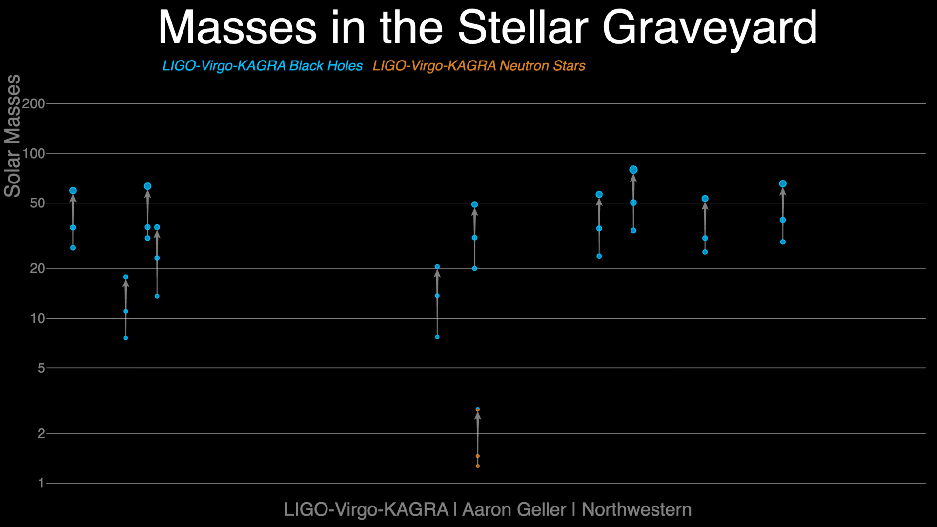 LIGO-Virgo-KAGRA Discoveries Over Time