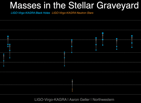LIGO-Virgo-KAGRA Discoveries Over Time