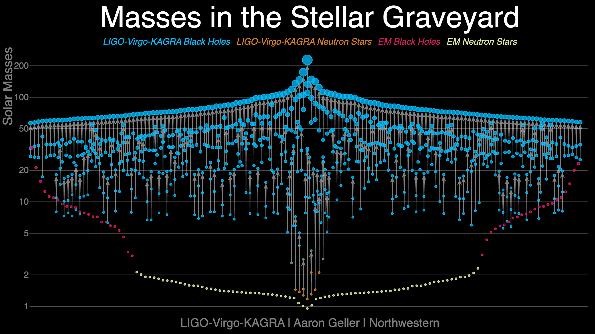 Masses in the Stellar Graveyard